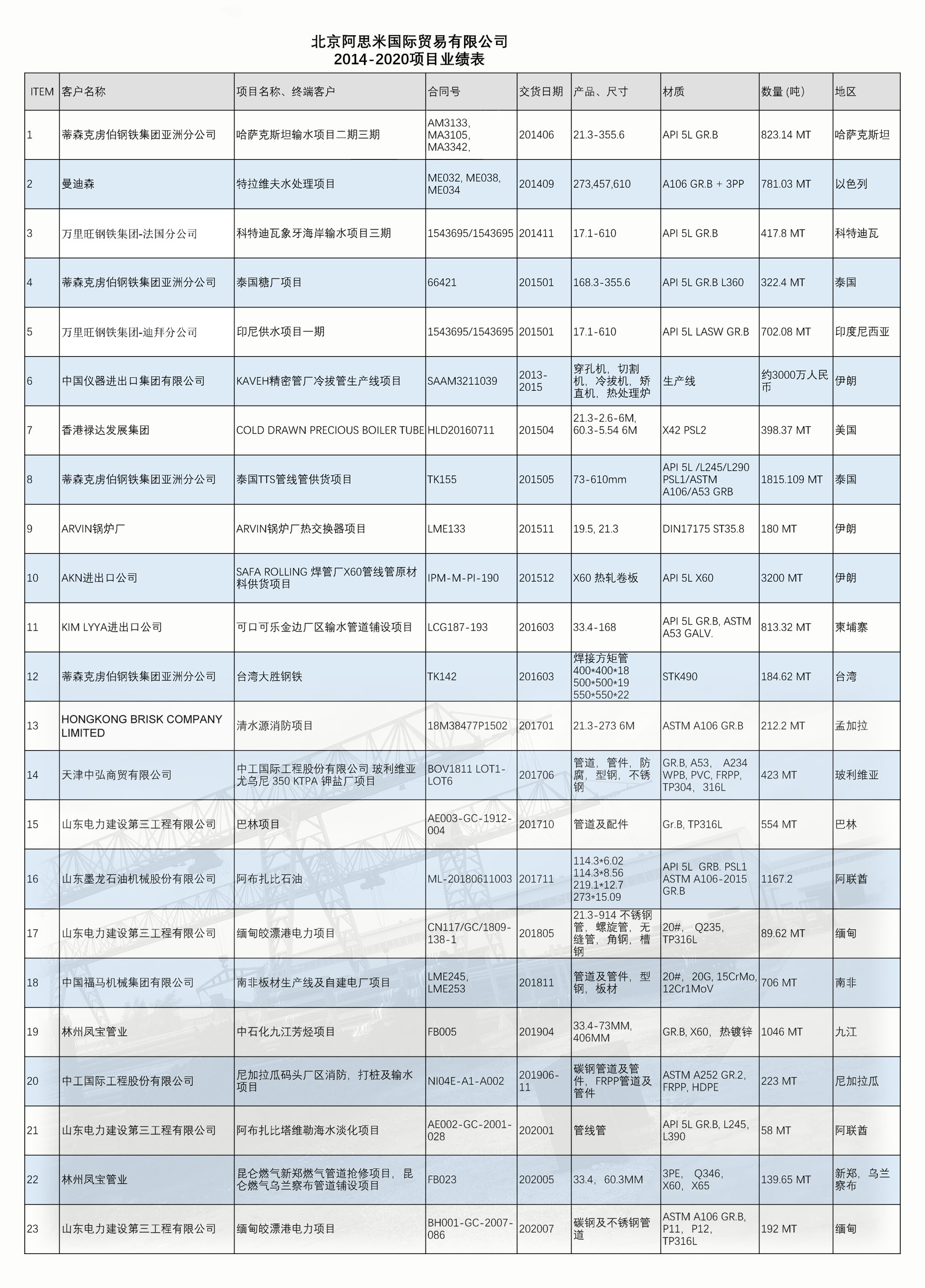 阿思米 业绩资质 2020副本.jpg